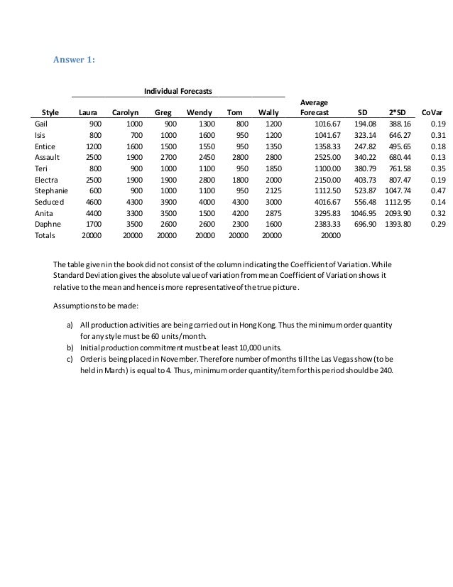 sport obermeyer case analysis essays sports obermeyer article